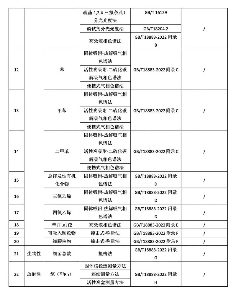 室内空气环境检测准则及注意事项