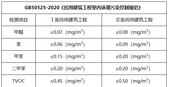 GB50325-2020标准 GB50325-2020标准