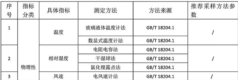 室内空气环境检测准则及注意事项